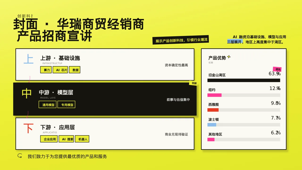经销商产品招商宣讲文稿PPT模板 第3页预览