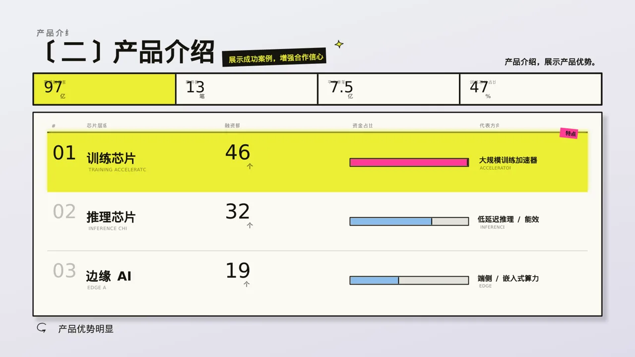 经销商产品招商宣讲文稿PPT模板 第6页预览