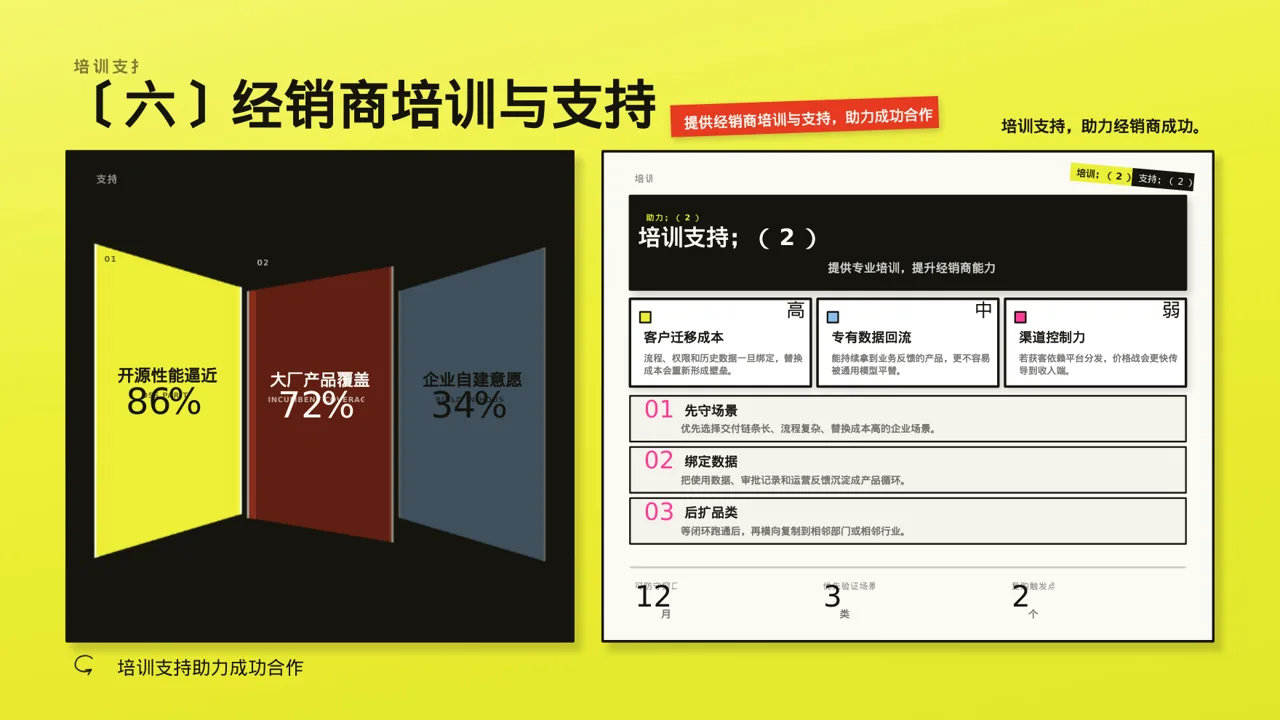 经销商产品招商宣讲文稿PPT模板 第10页预览