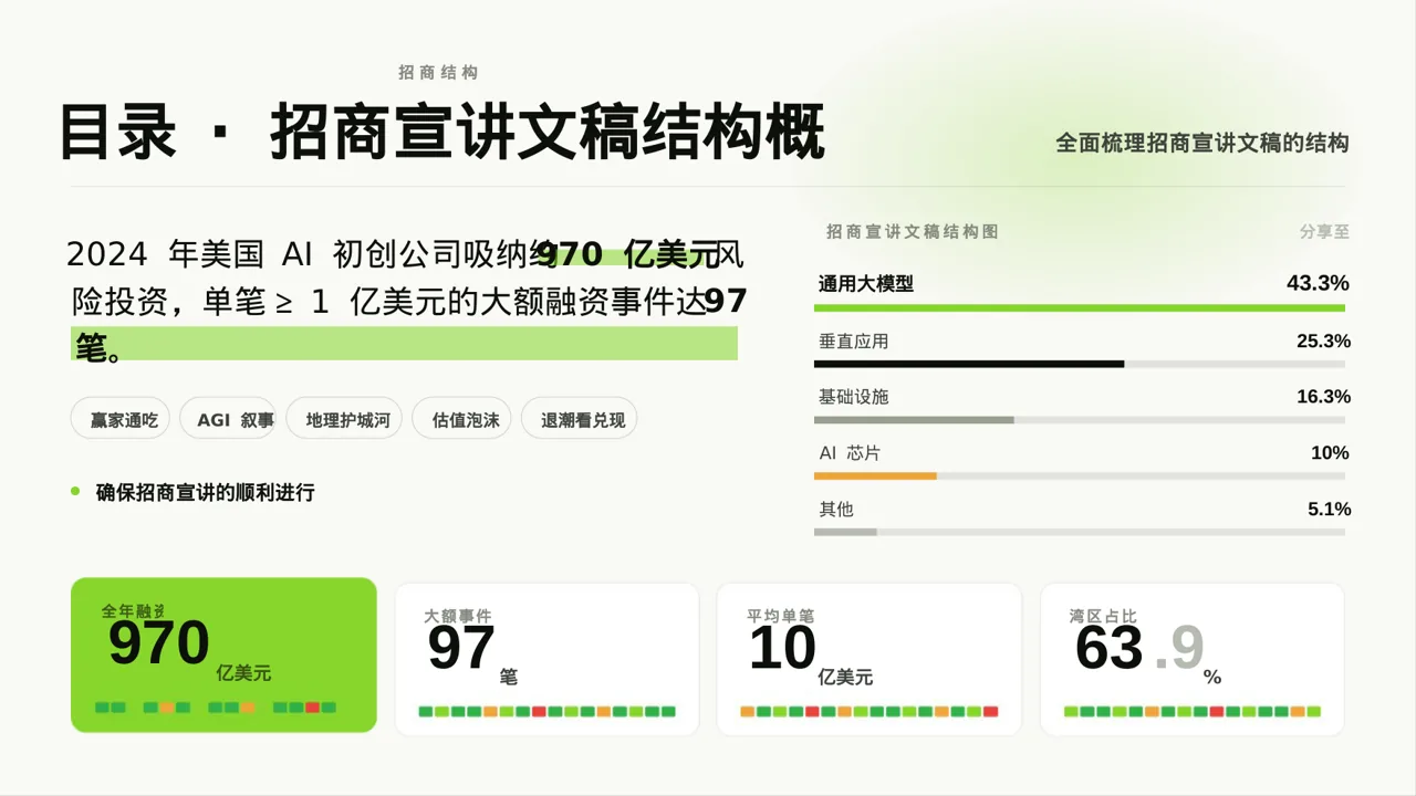 经销商产品招商宣讲文稿PPT模板 第2页预览