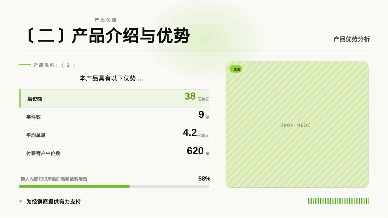 经销商产品招商宣讲文稿PPT模板 第5页预览