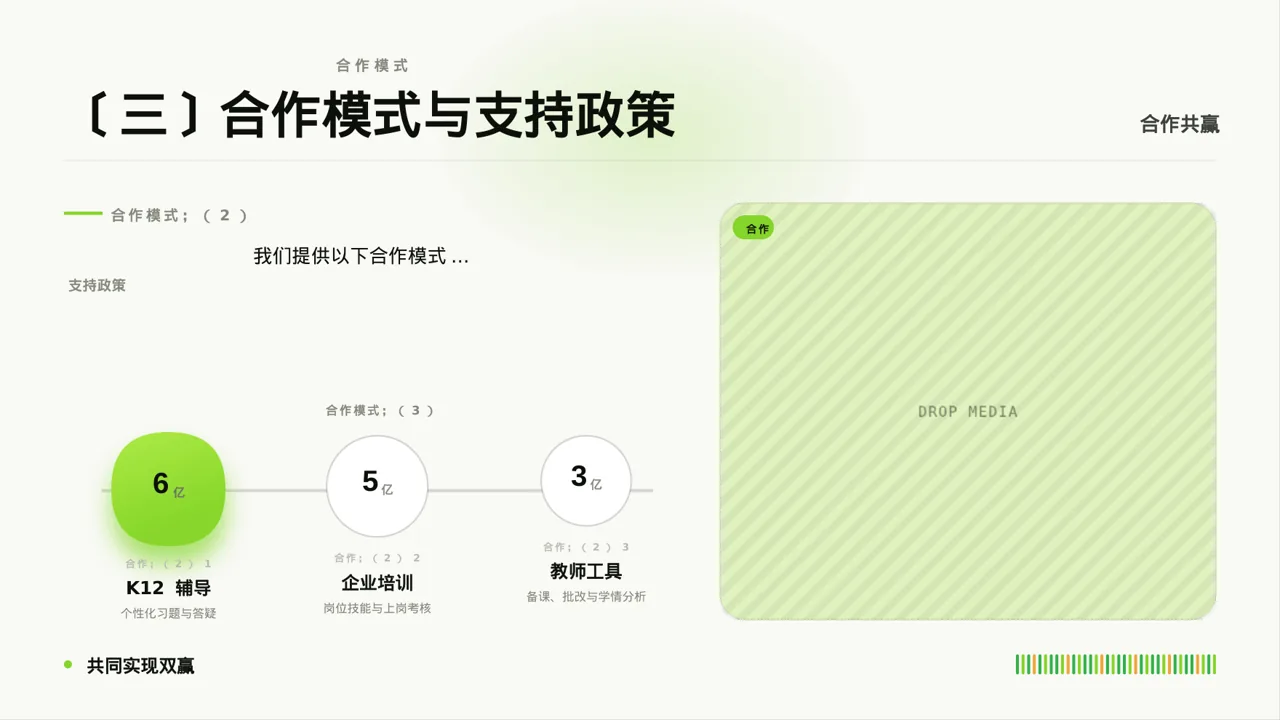 经销商产品招商宣讲文稿PPT模板 第6页预览