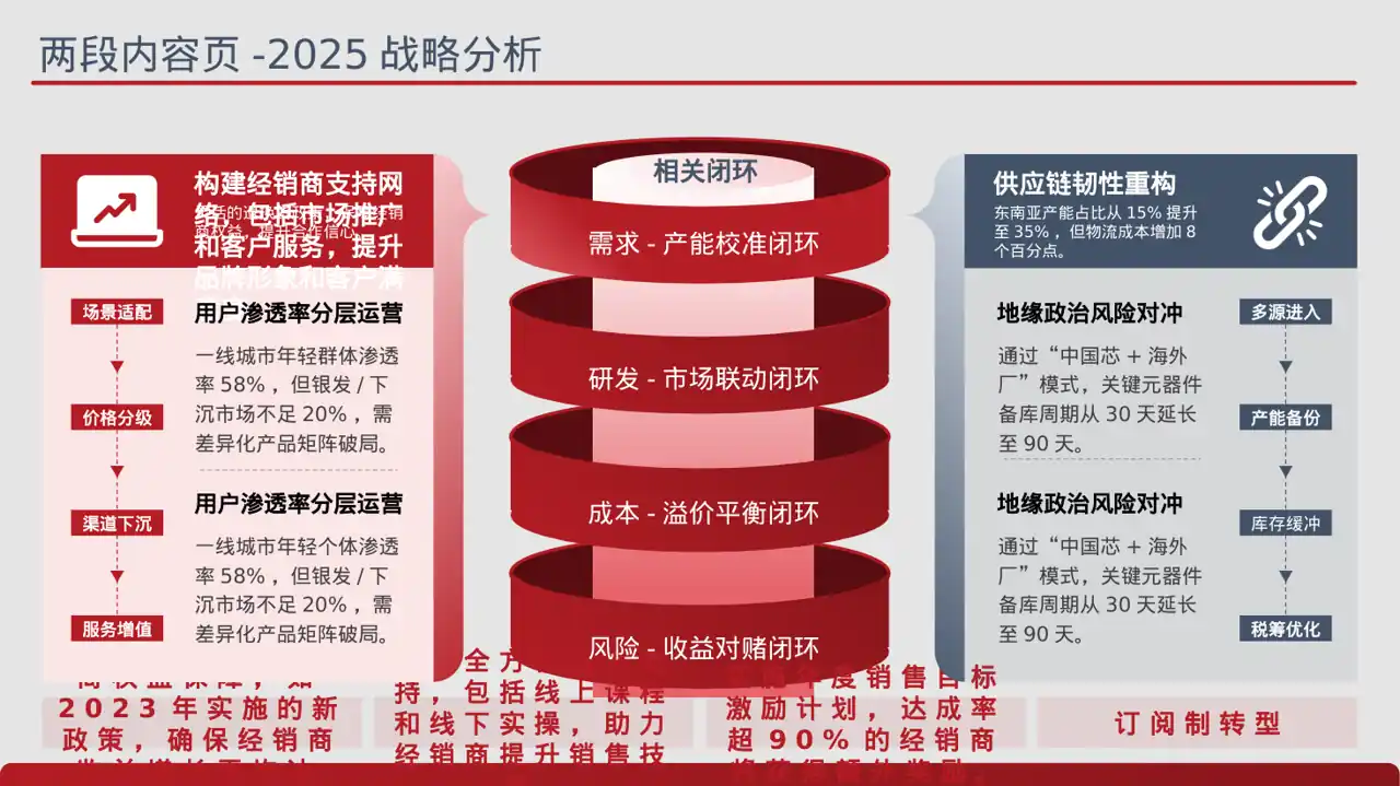 科技商务风经销商产品招商宣讲 PPT模板 第4页预览