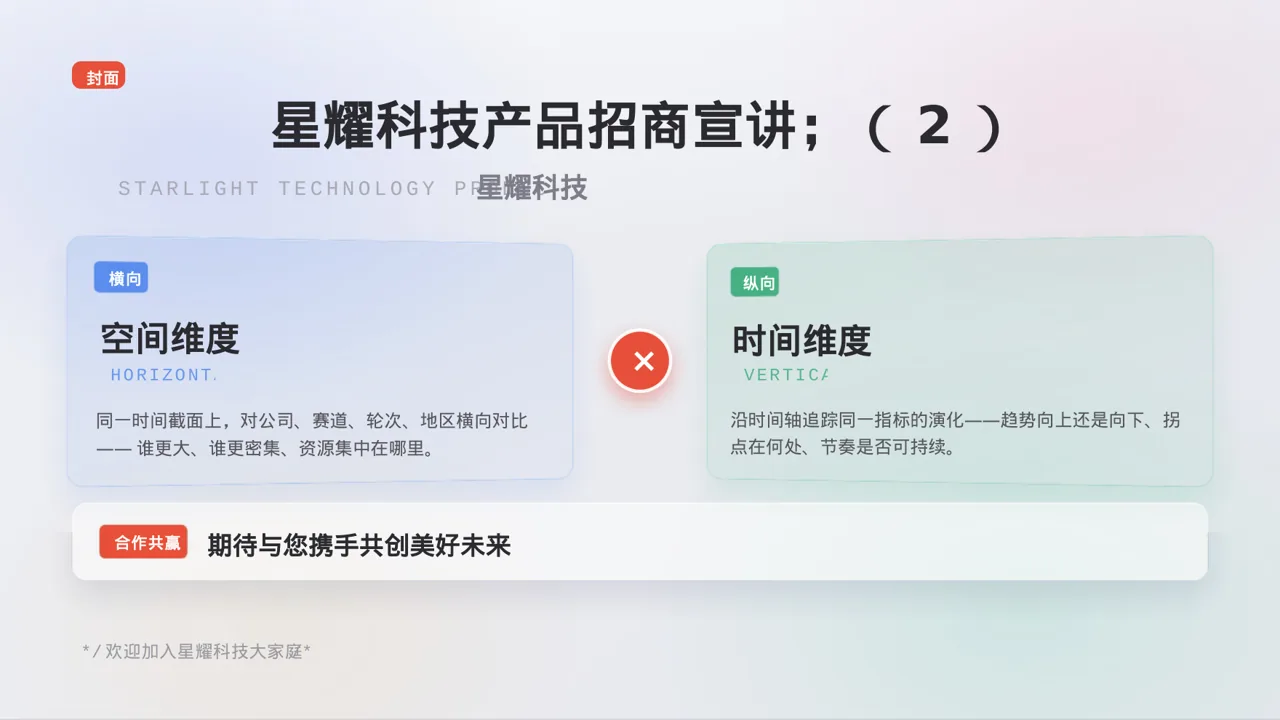 经销商产品招商宣讲 PPT模板 第3页预览