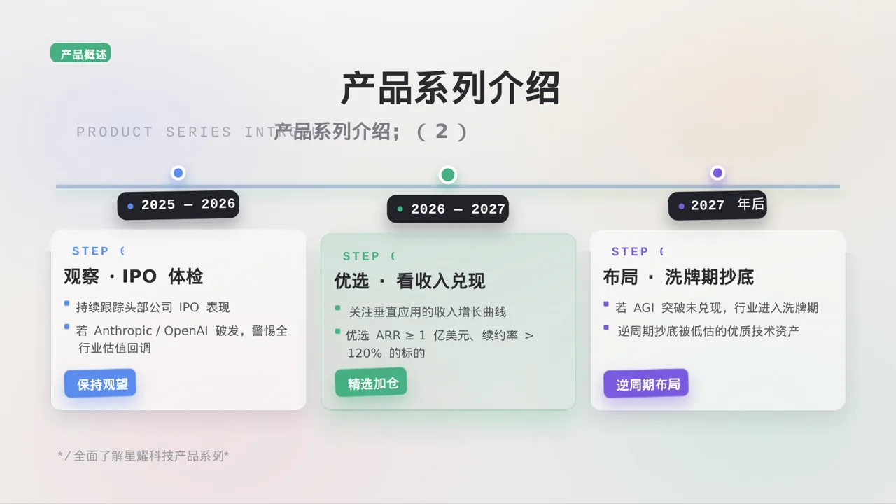经销商产品招商宣讲 PPT模板 第6页预览