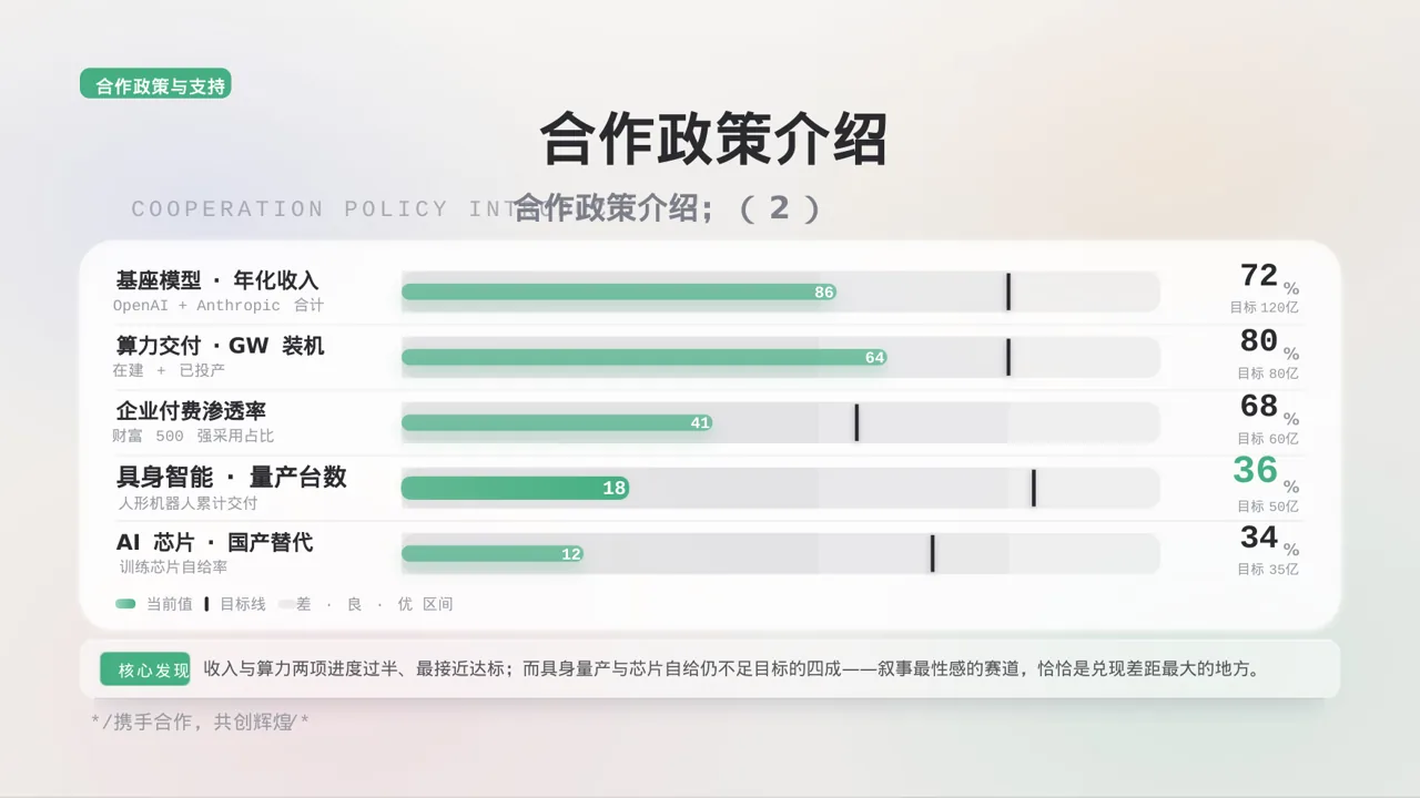 经销商产品招商宣讲 PPT模板 第8页预览