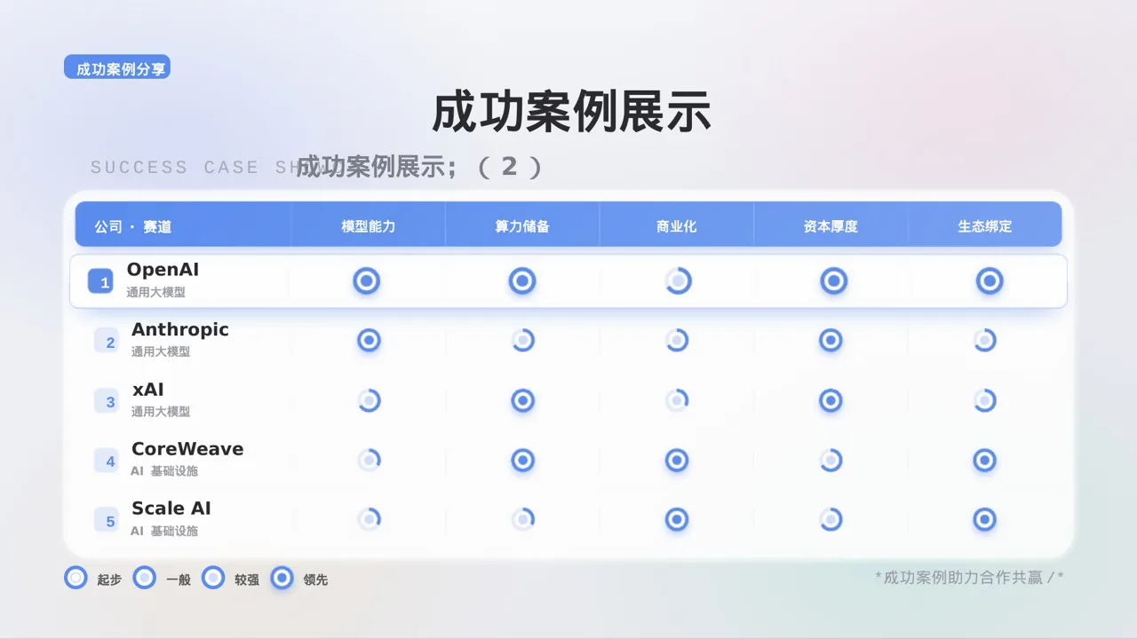 经销商产品招商宣讲 PPT模板 第9页预览