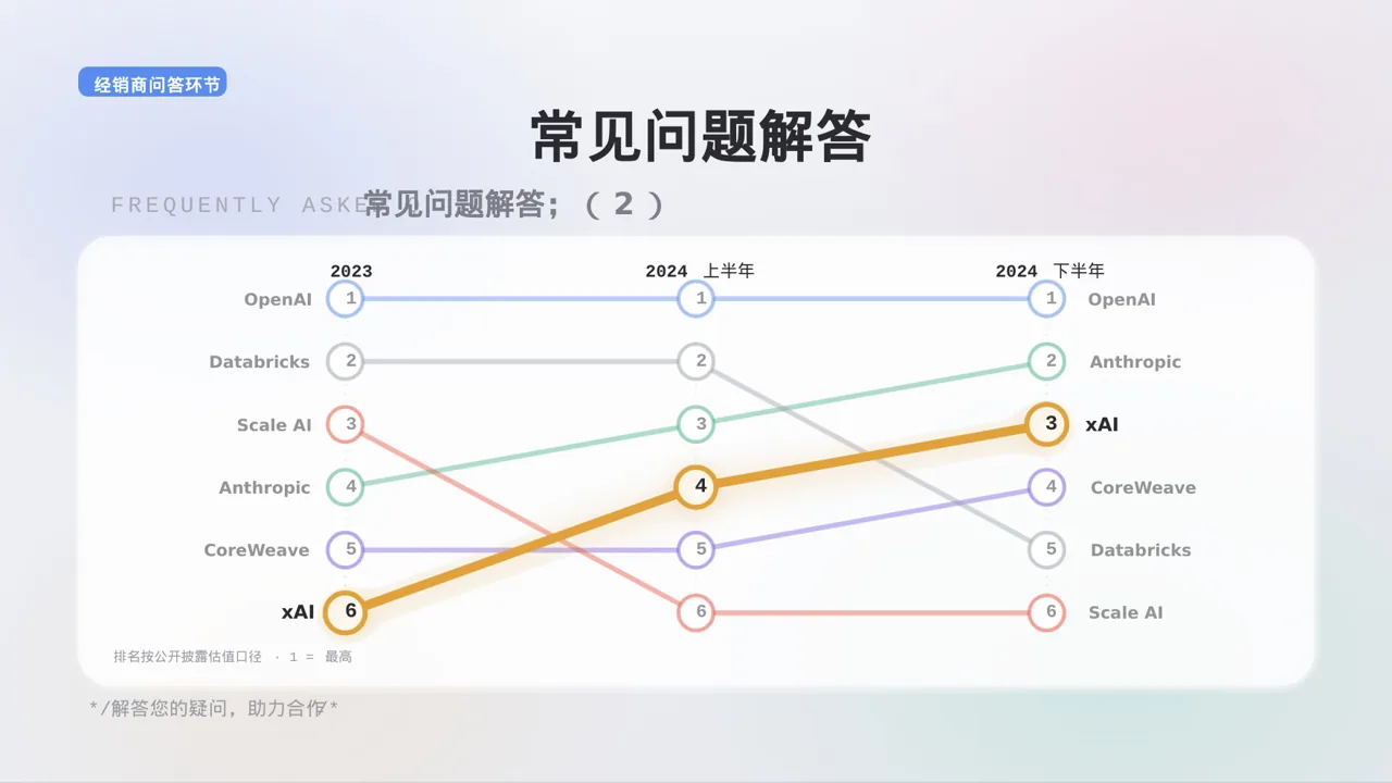 经销商产品招商宣讲 PPT模板 第10页预览