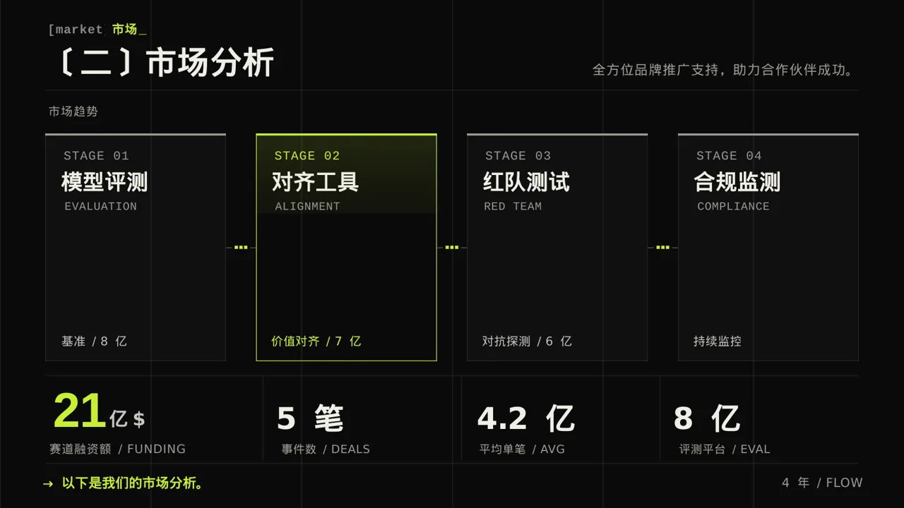 经销商产品招商宣讲文稿PPT模板 第6页预览