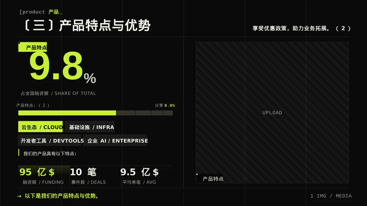 经销商产品招商宣讲文稿PPT模板 第7页预览