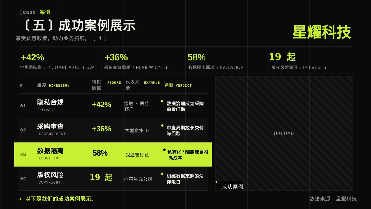 经销商产品招商宣讲文稿PPT模板 第9页预览