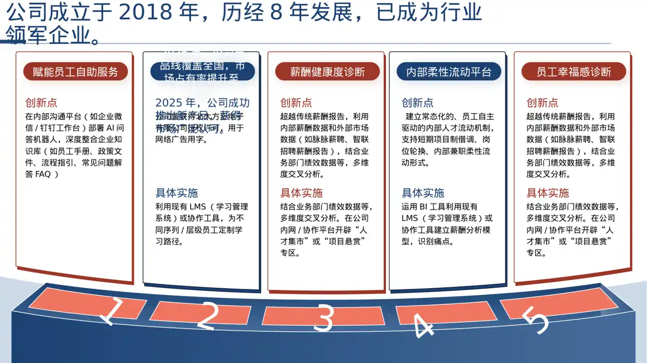 经销商产品招商宣讲文稿 PPT模板 封面