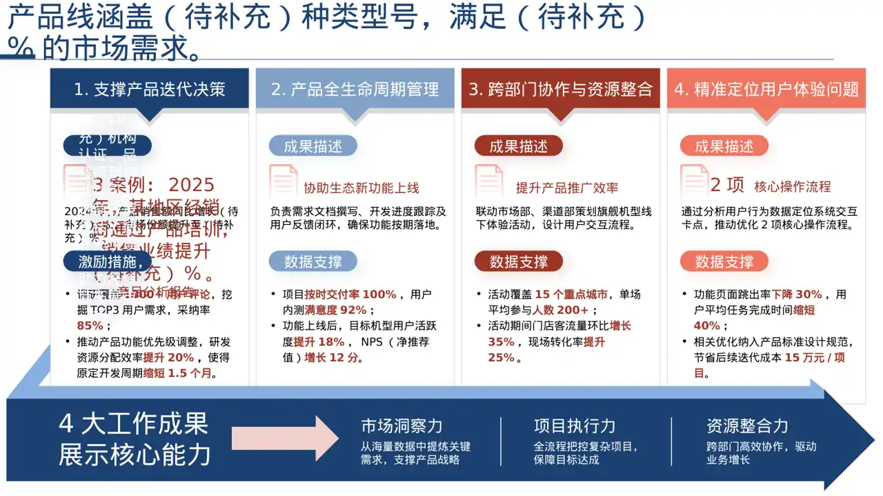 经销商产品招商宣讲文稿 PPT模板 第2页预览
