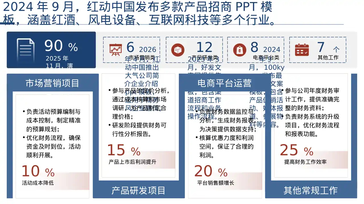 经销商产品招商宣讲文稿 PPT模板 第4页预览