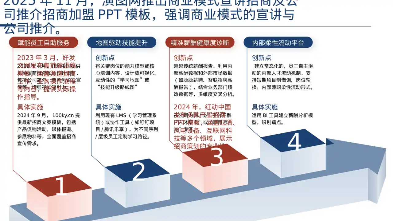 经销商产品招商宣讲文稿 PPT模板 第6页预览