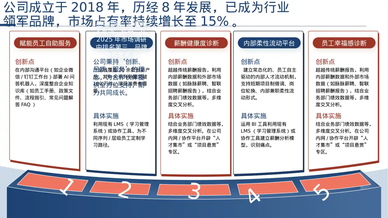 经销商产品招商宣讲PPT模板