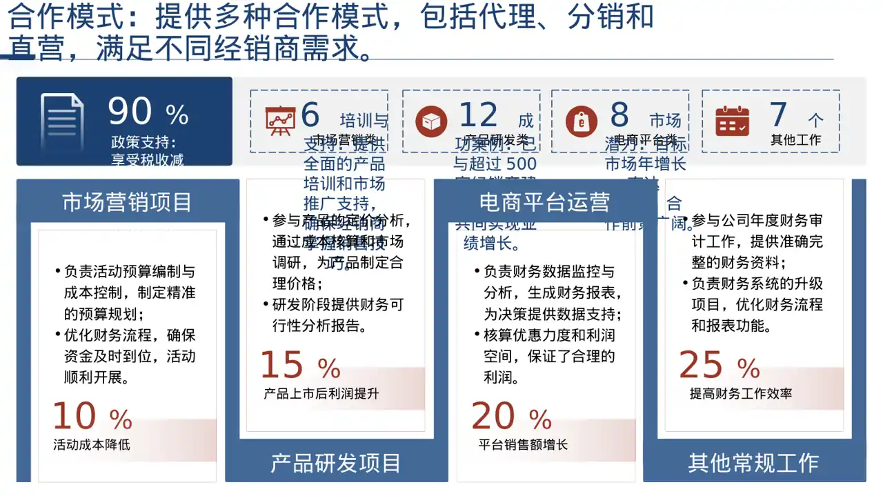经销商产品招商宣讲PPT模板 第4页预览