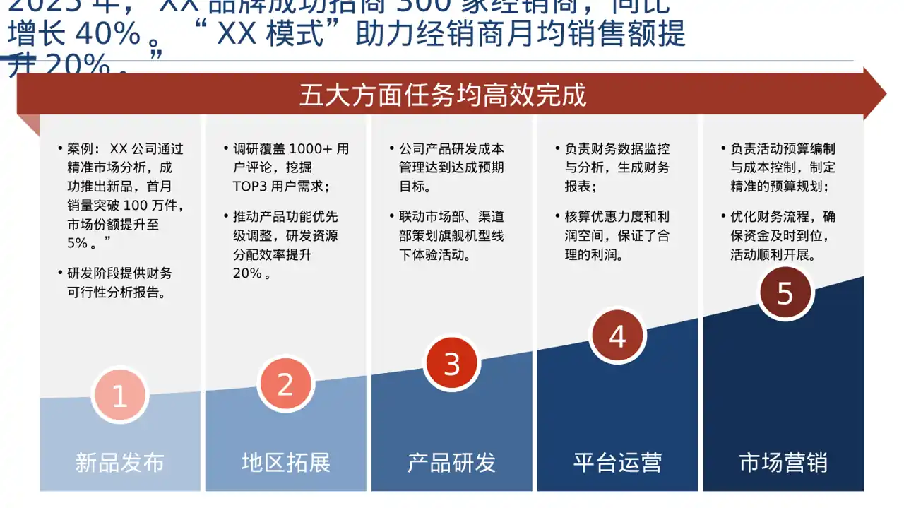经销商产品招商宣讲PPT模板 第5页预览