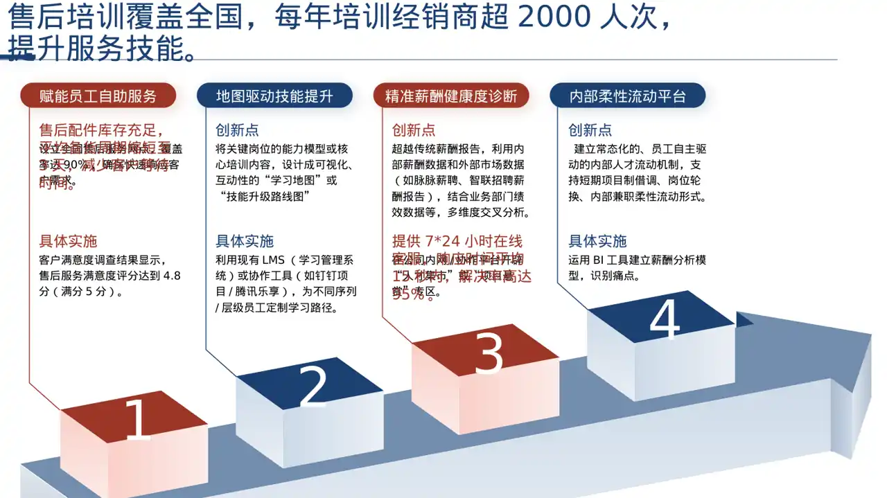 经销商产品招商宣讲PPT模板 第6页预览