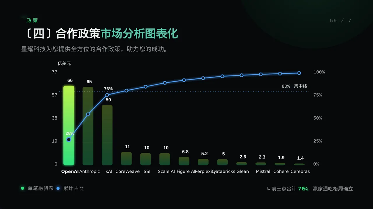 经销商产品招商宣讲文稿 PPT模板 第8页预览