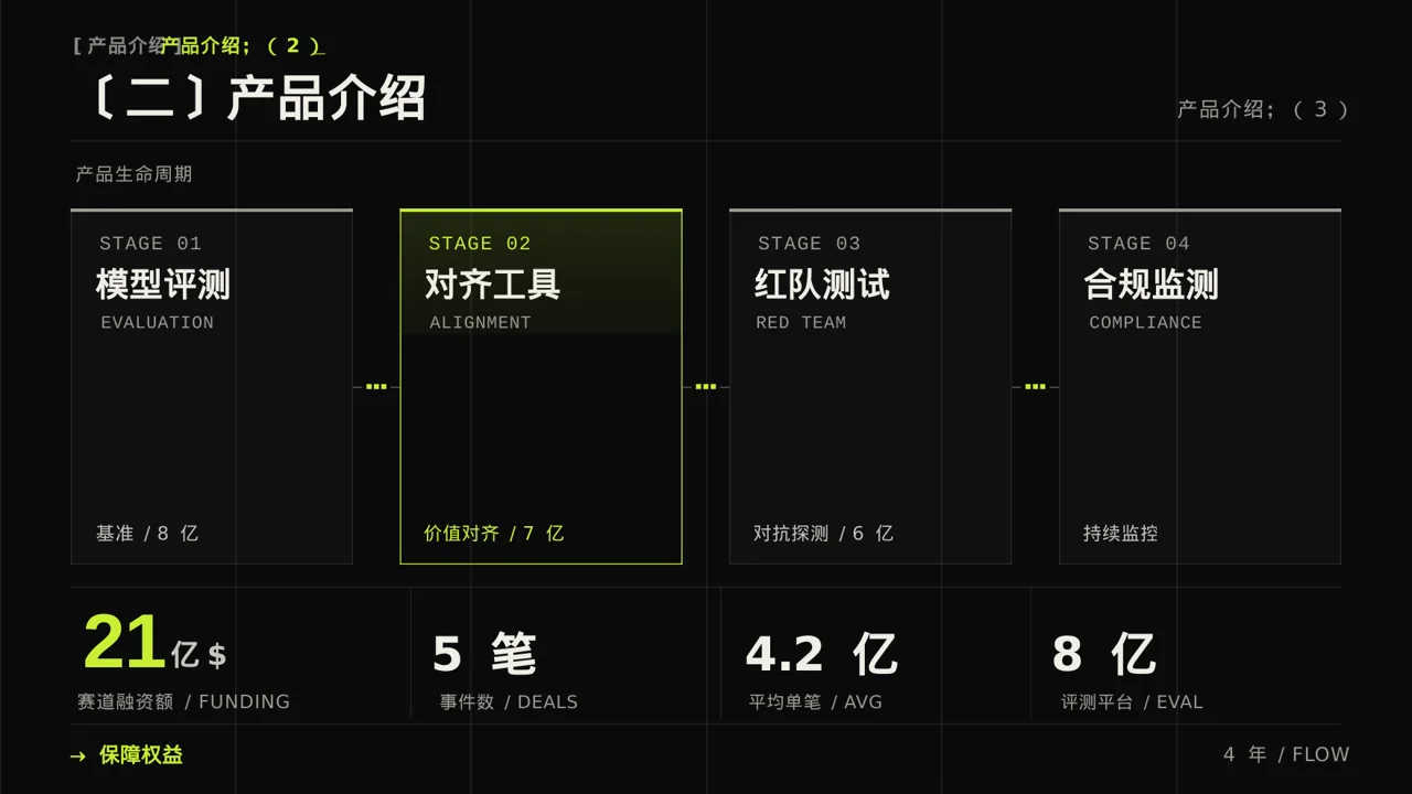 经销商产品招商宣讲PPT模板 第6页预览