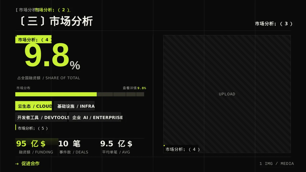 经销商产品招商宣讲PPT模板 第7页预览