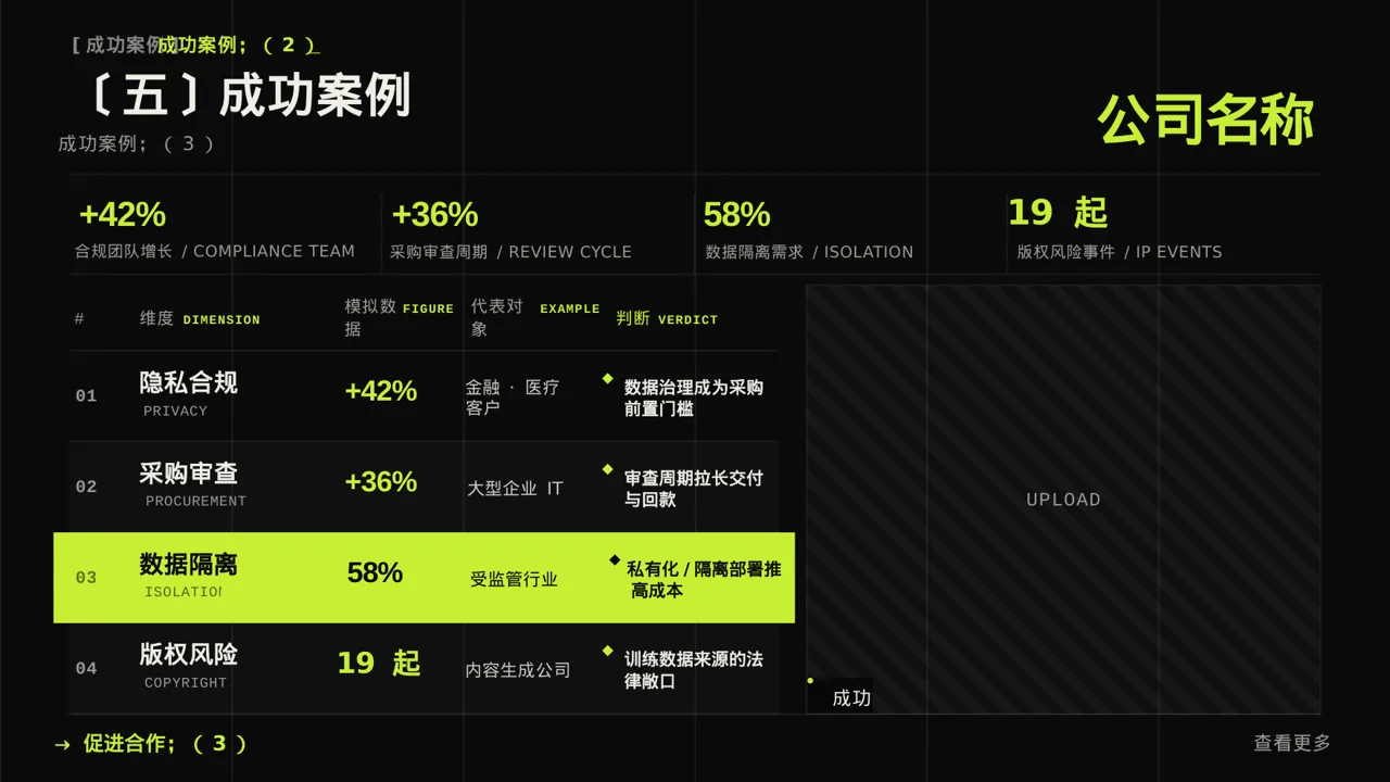 经销商产品招商宣讲PPT模板 第9页预览
