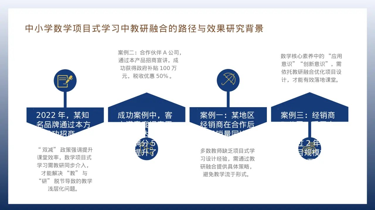 经销商产品招商宣讲文稿PPT模板 第6页预览