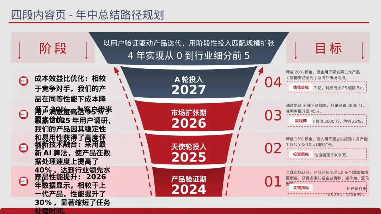 科技商务风面向客户一对一讲解版式PPT模板 第2页预览