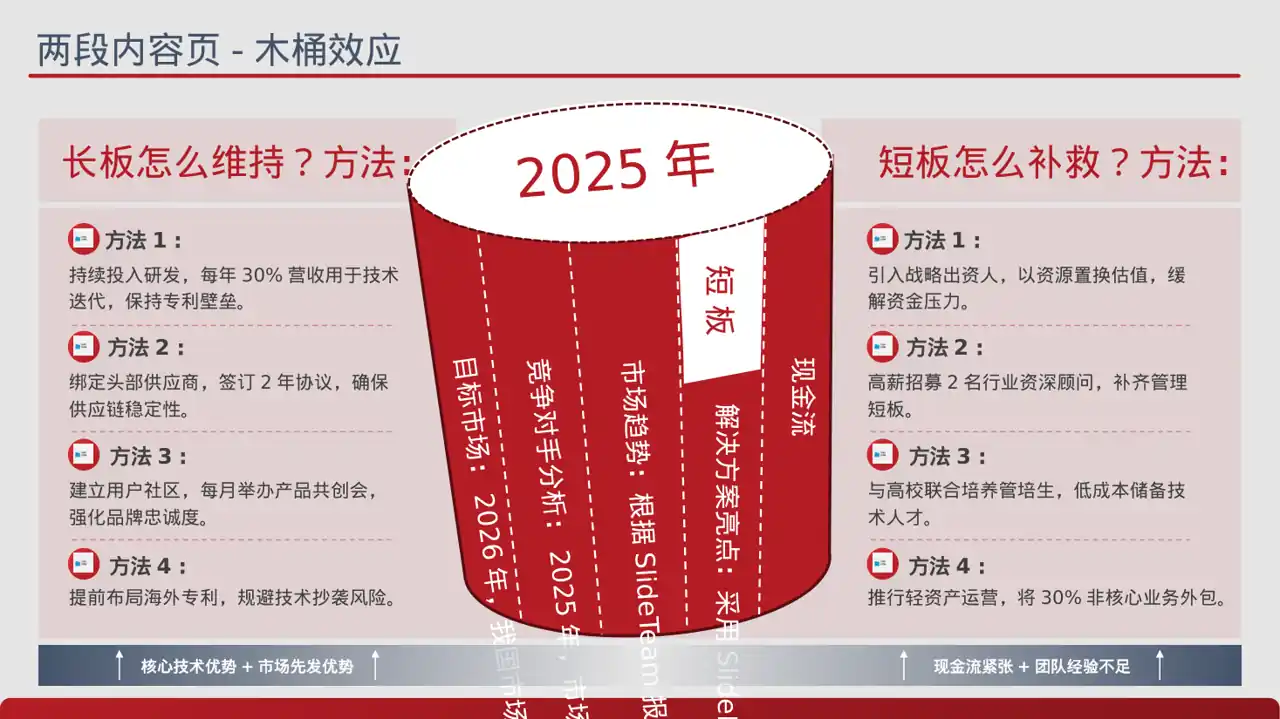 科技商务风面向客户一对一讲解版式PPT模板 第3页预览