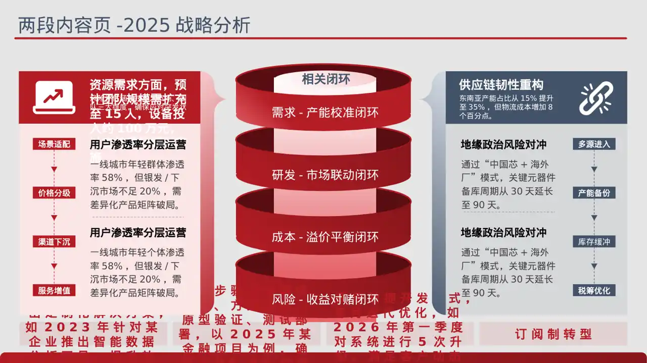 科技商务风面向客户一对一讲解版式PPT模板 第4页预览