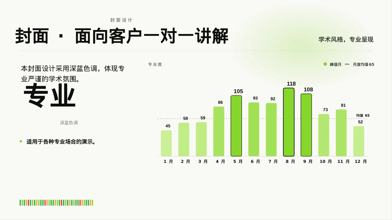 面向客户一对一讲解版式PPT模板 第3页预览