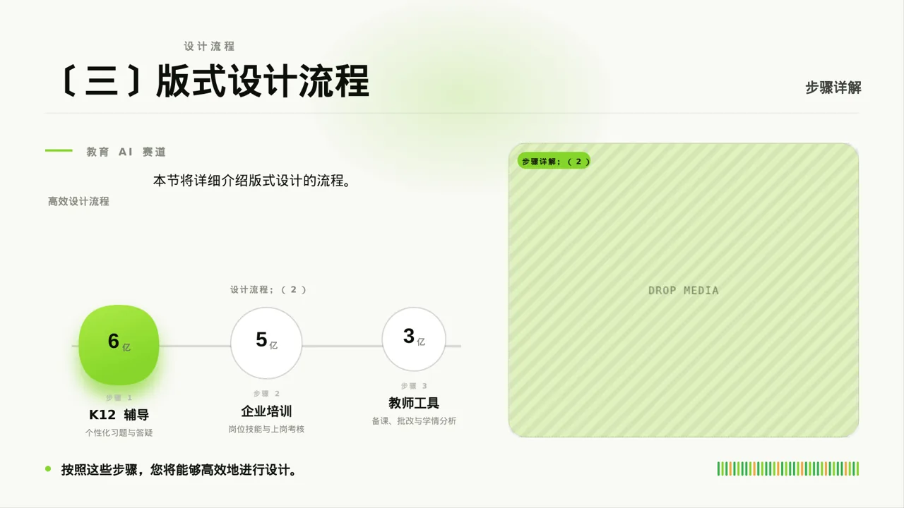 面向客户一对一讲解版式PPT模板 第6页预览