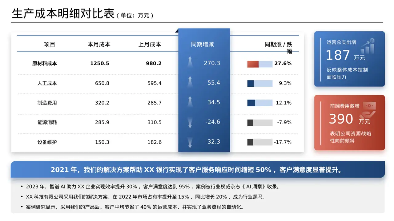 面向客户一对一讲解版式PPT模板 第7页预览