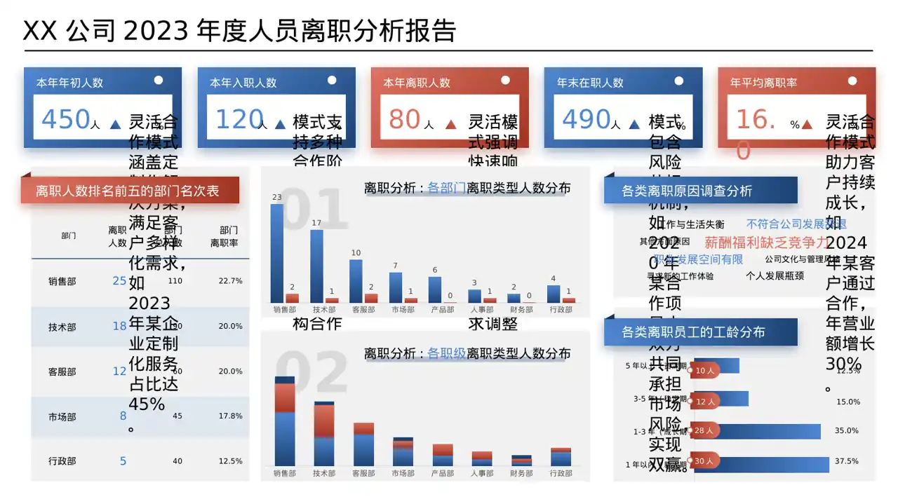 面向客户一对一讲解版式PPT模板 第8页预览