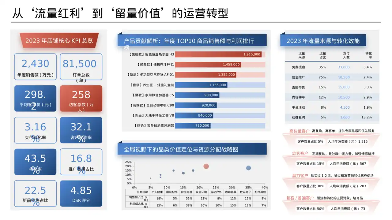 面向客户一对一讲解版式PPT模板 第10页预览