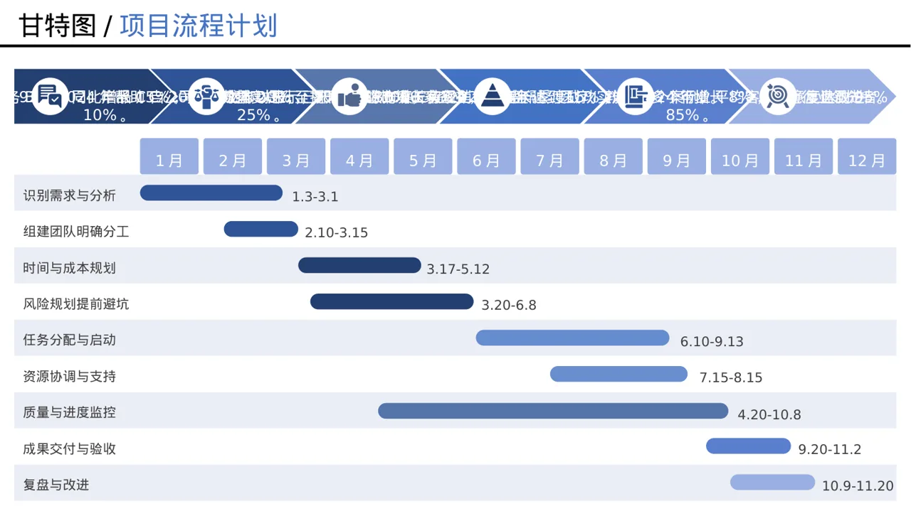 面向客户一对一讲解版式PPT模板 第11页预览