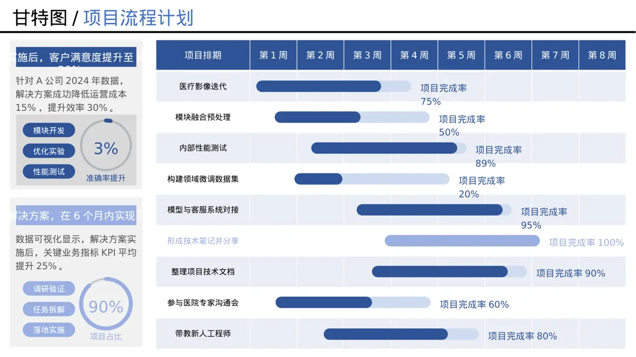 面向客户一对一讲解版式PPT模板 第12页预览