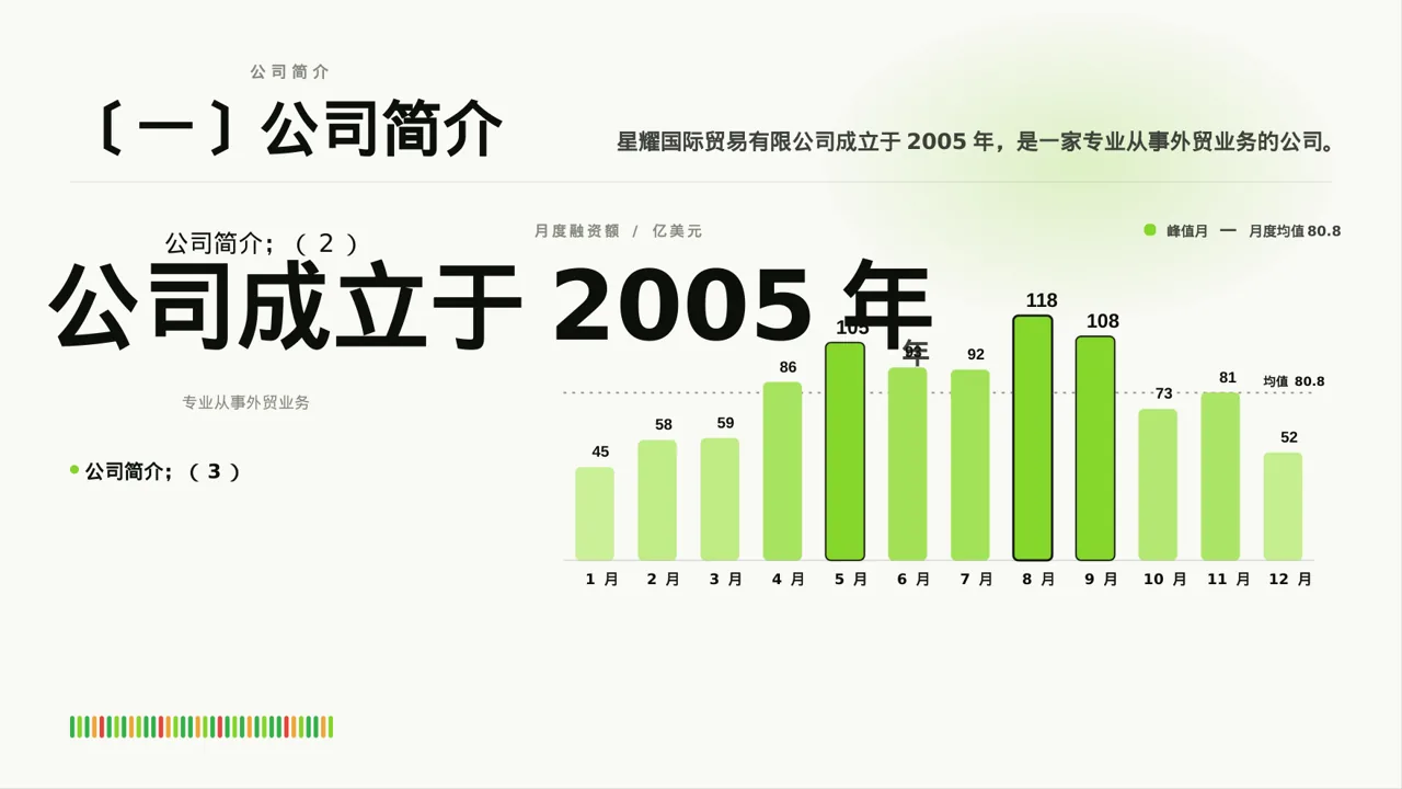 外贸产品对外宣讲PPT模板 第3页预览