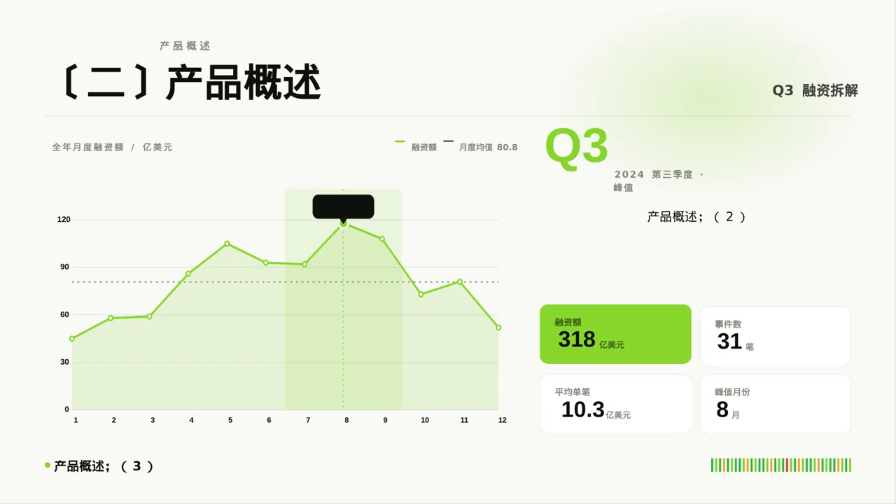 外贸产品对外宣讲PPT模板 第4页预览