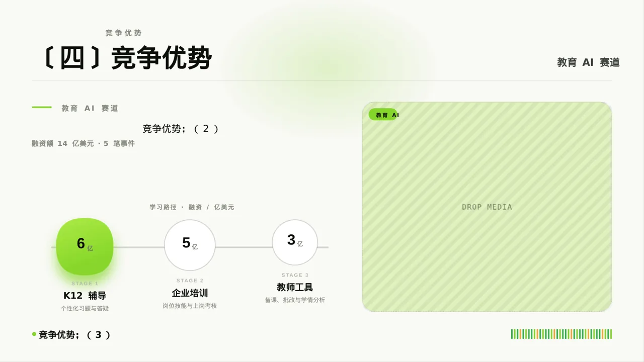 外贸产品对外宣讲PPT模板 第6页预览