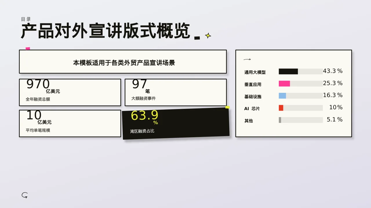 外贸产品对外宣讲版式PPT模板 第2页预览