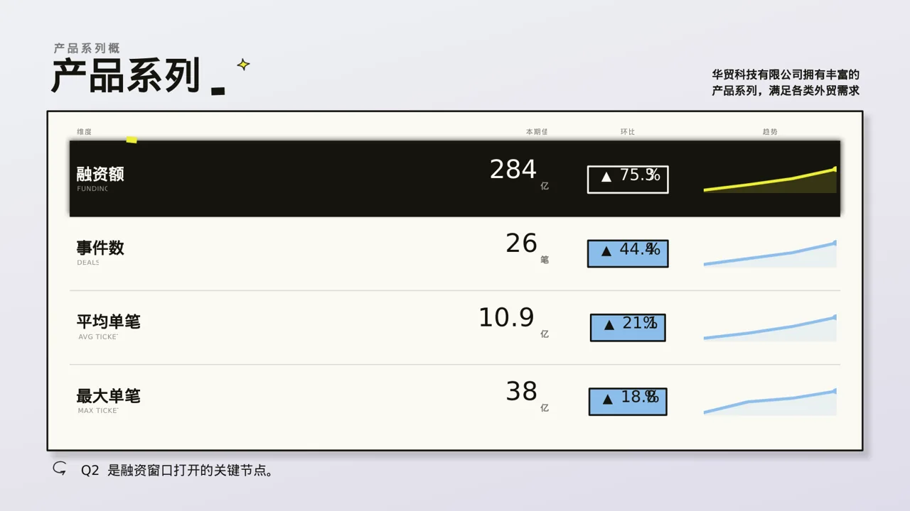 外贸产品对外宣讲版式PPT模板 第4页预览
