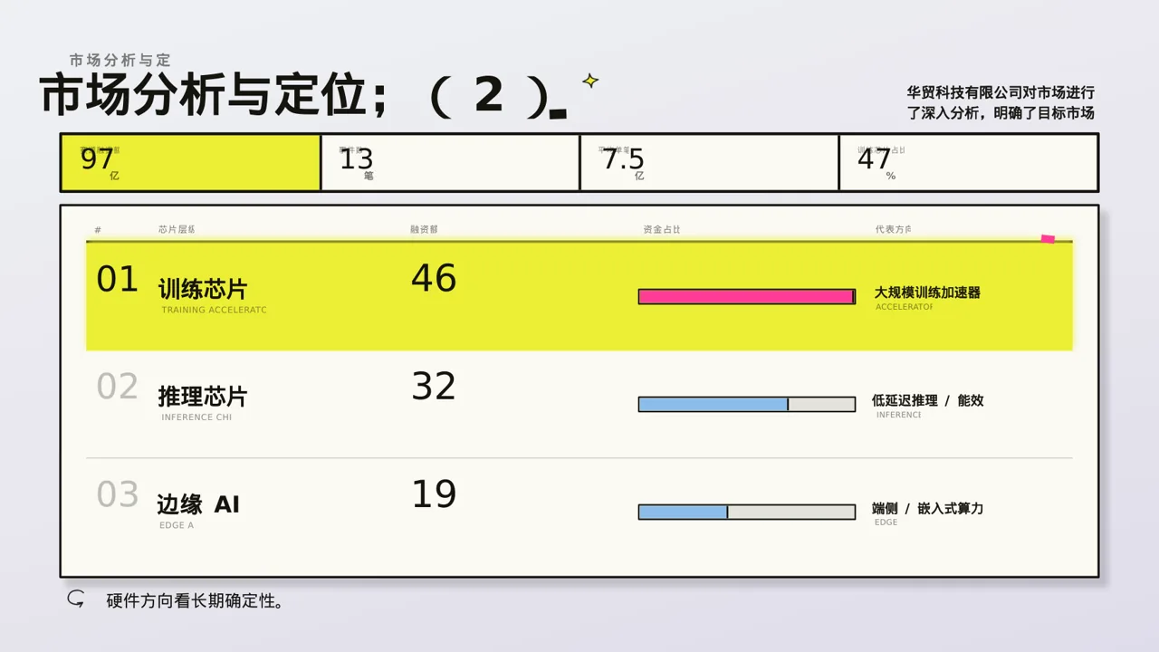 外贸产品对外宣讲版式PPT模板 第6页预览