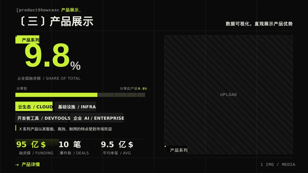 外贸产品对外宣讲PPT模板 第7页预览