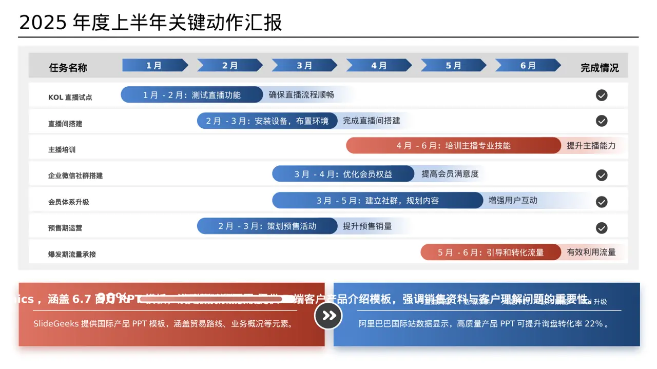 外贸产品对外宣讲PPT模板 第2页预览