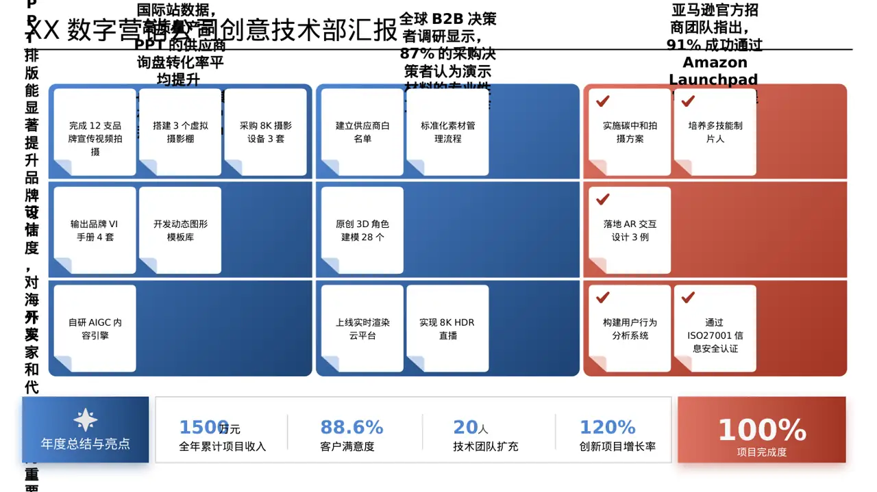 外贸产品对外宣讲PPT模板 第3页预览
