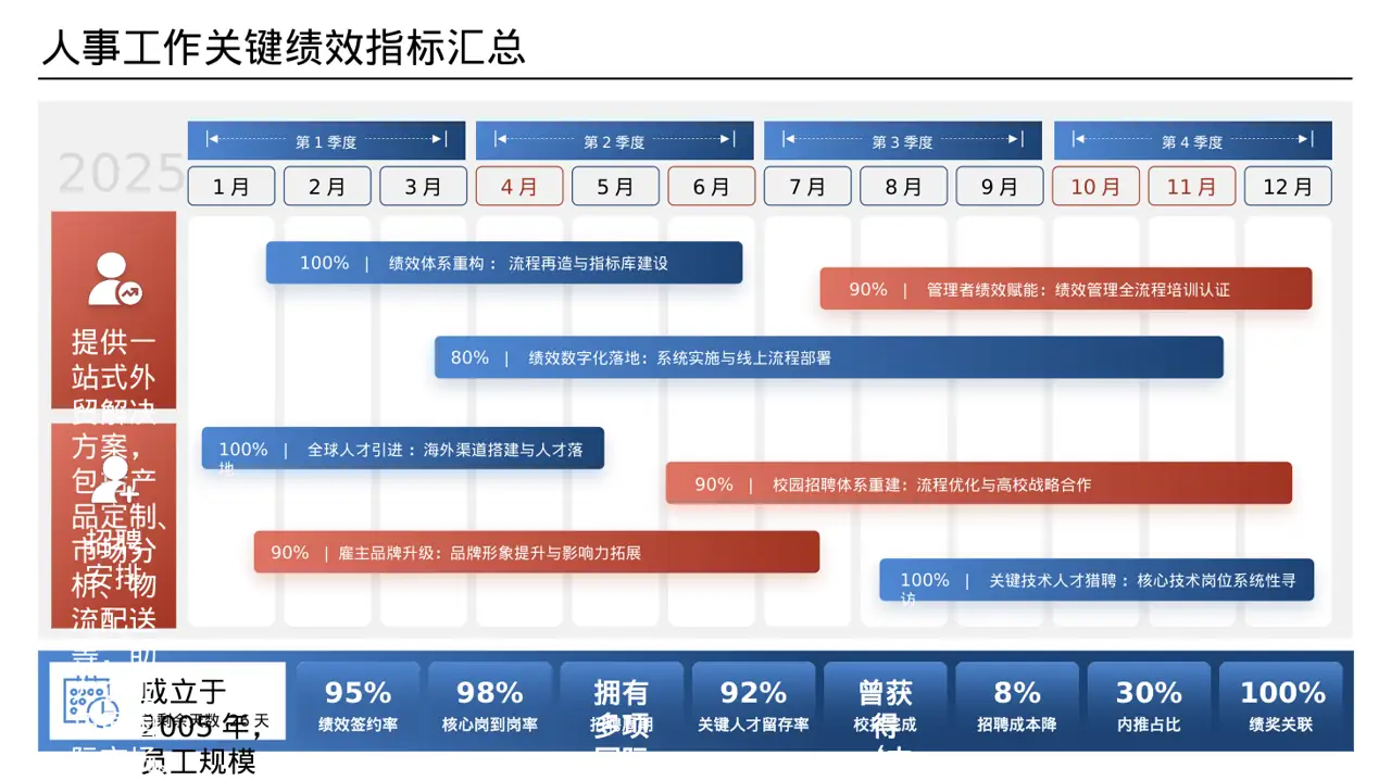 外贸产品对外宣讲PPT模板