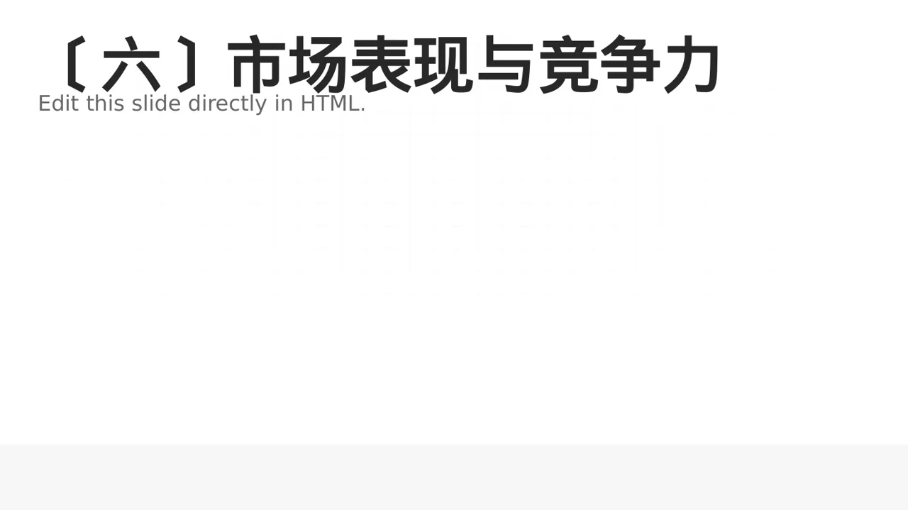 产能规模介绍宣讲模板 PPT 第7页预览