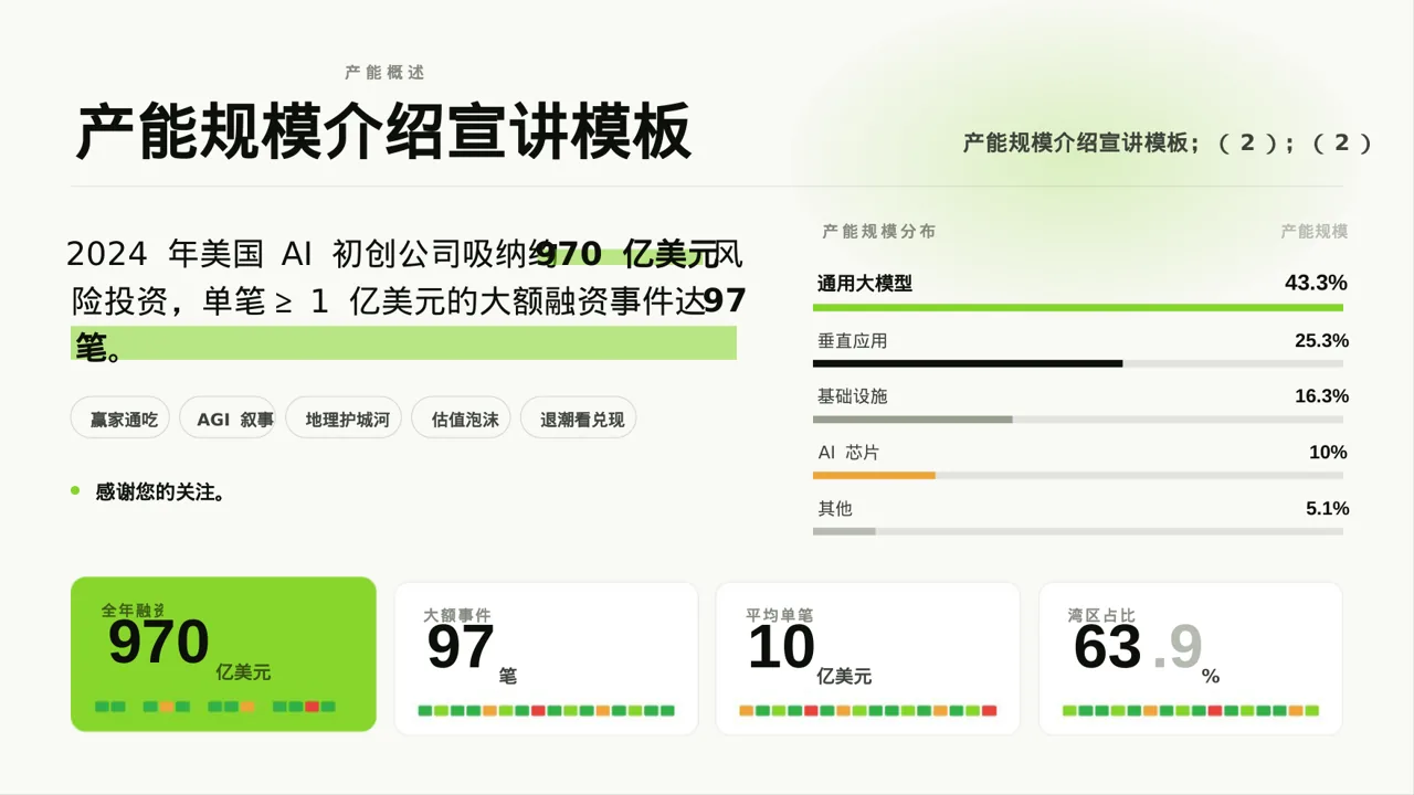 产能规模介绍宣讲模板 PPT模板 第2页预览